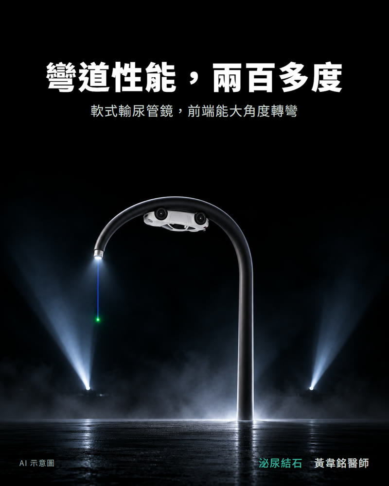 AI 示意圖：黑色背景中，一支黑色的軟式輸尿管鏡從地面伸起、在上方彎成一個大弧形折回頭，一台白色跑車倒掛著開在彎道內側，鏡子前端打出一道藍色光纖和綠色亮點。上方寫著「彎道性能，兩百多度」「軟式輸尿管鏡，前端能大角度轉彎」