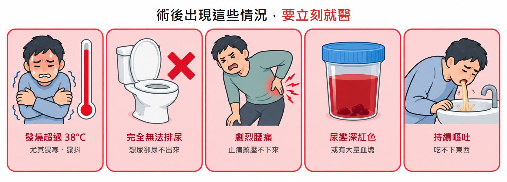 五格圖示，標題「術後出現這些情況，要立刻就醫」。由左到右：一個人抱著身體發抖冒汗、旁邊體溫計很高，標示發燒超過 38°C、尤其畏寒發抖；一個馬桶旁邊打紅叉，標示完全無法排尿；一個人彎腰按著後腰、表情痛苦，標示劇烈腰痛、止痛藥壓不下來；一個尿杯裡是深紅色尿液、底部有血塊，標示尿變深紅色或有大量血塊；一個人對著洗手台嘔吐，標示持續嘔吐、吃不下東西